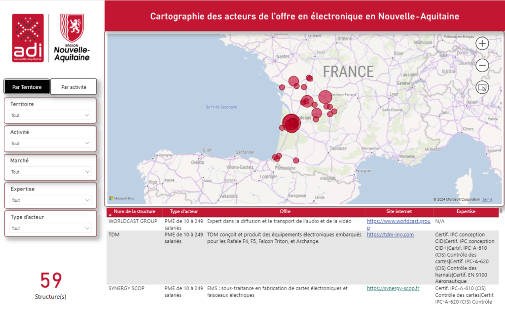 Cartographie des acteurs de l’offre en électronique en Nouvelle-Aquitaine